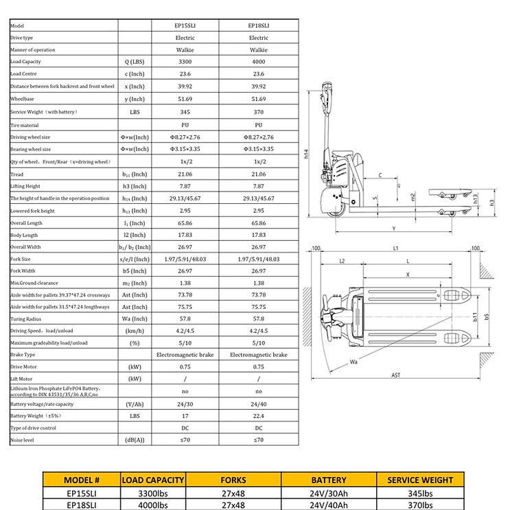 EKKO Semi-Electric Pallet Jack 3300 lb Capacity EP15SLi