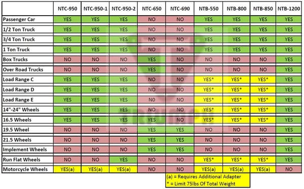 Size guide for Triumph NTC-650 Tire Changer showing dimensions and tire capacity
