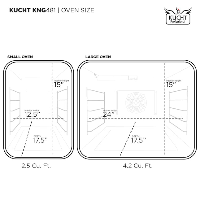 Kucht Signature 48-Inch Pro-Style Dual Fuel Range in Stainless Steel with White Oven Door & Rose Gold (KDF482-W-ROSE)